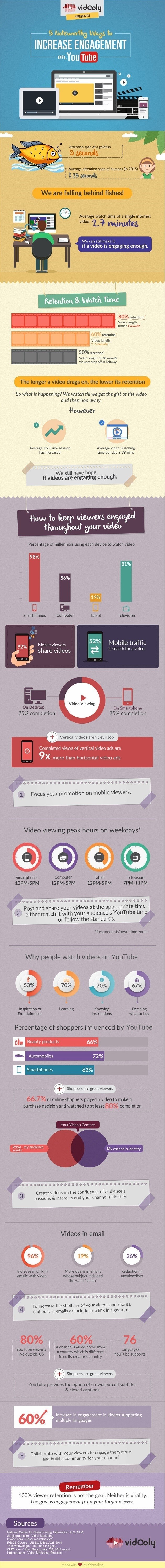 5 easy ways to increase viewer engagement on YouTube