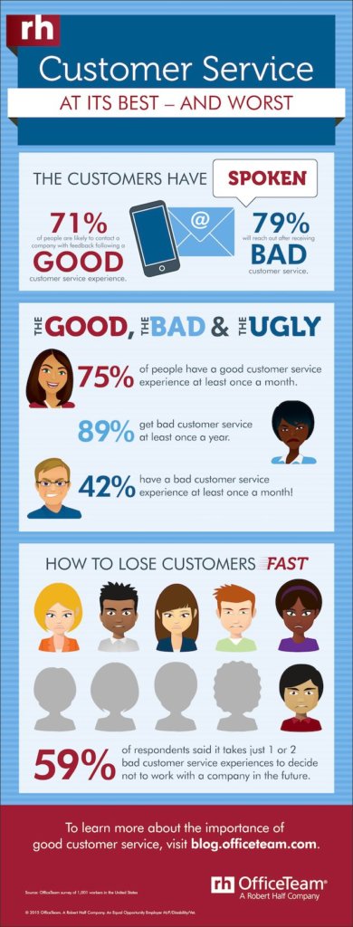 The Impact of Bad Customer Experience on Your Business - Digital Doughnut