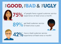 The Impact Of Bad Customer Experience On Your Business - Digital Doughnut